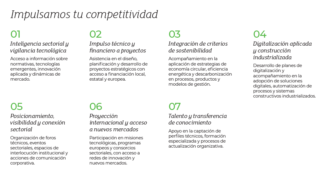 Catálogo de servicios de BUILD:INN 